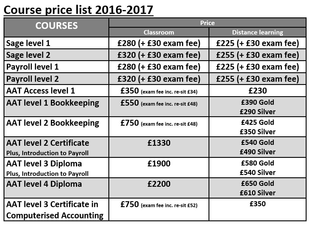 price-list-all-inclusive-training